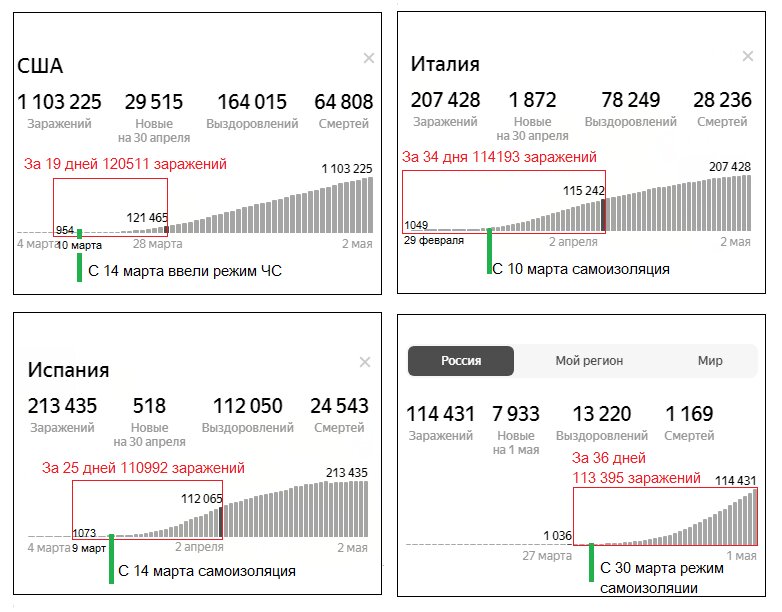 не много о том на каком этапе находимся, выводы делайте сами.