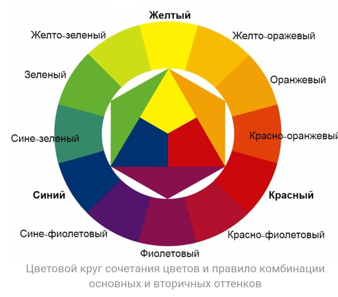 Этим кругом можно пользоваться с помощью схем. И сегодня рассмотрим 4 схемы, которые чаще всего используются. 