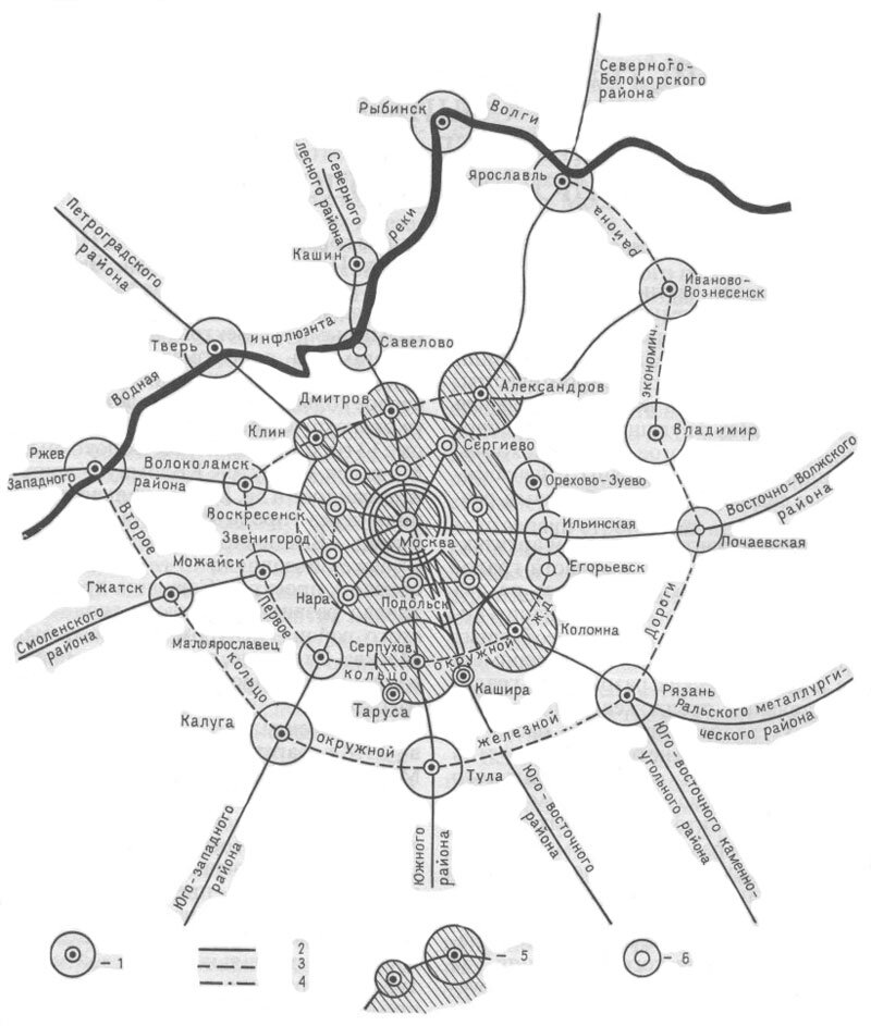 1 — обозначение города с примерной площадью застройки и сферой экономического влияния, подлежащих обследованию; 2 — существующие железнодорожные линии; 3 — проектируемые железнодорожные линии; 4 — проектируемое электрифицированное шоссе; 5 — район экономического влияния Москвы с включением площадей промышленного значения, подлежащих электрификации, примерной сети городов-садов и общей территории зеленого пояса; 6 — каменная и деревянная застройка