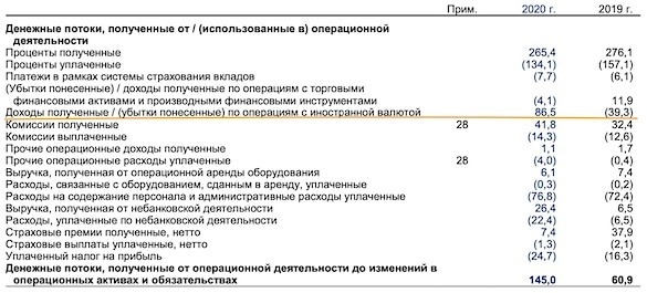 Фото взято с сайта https://www.finanz.ru/