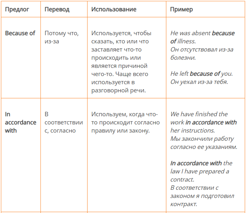 Because of this перевод. Предлоги причины. Interview предлог. Purpose предлог.