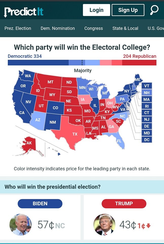 ист: predictit.org