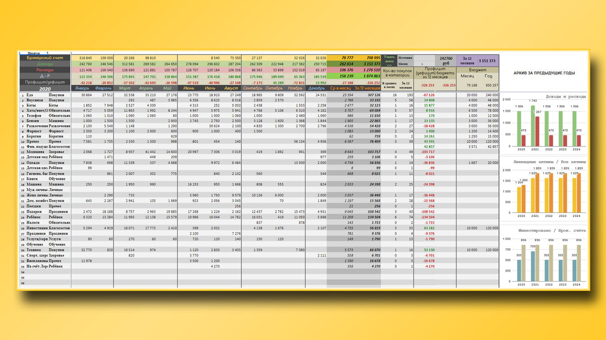 Таблица расходов и доходов семейного бюджета в Excel