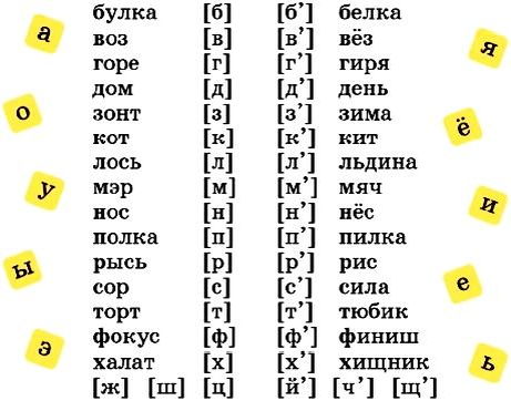 В чем различие между твердыми и мягкими согласными