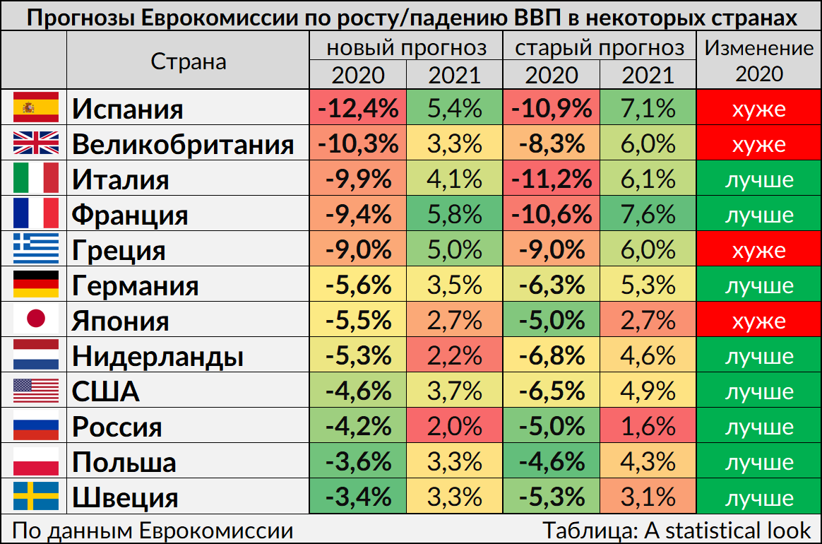 Используя данные таблицы стран лидеров по уровню ввп ппс составьте круговую диаграмму рассчитайте