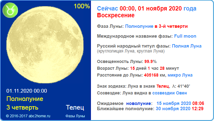 Полнолуние в ноябре 2020