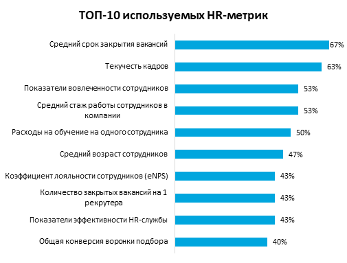 Метрики для оценки эффективности проекта