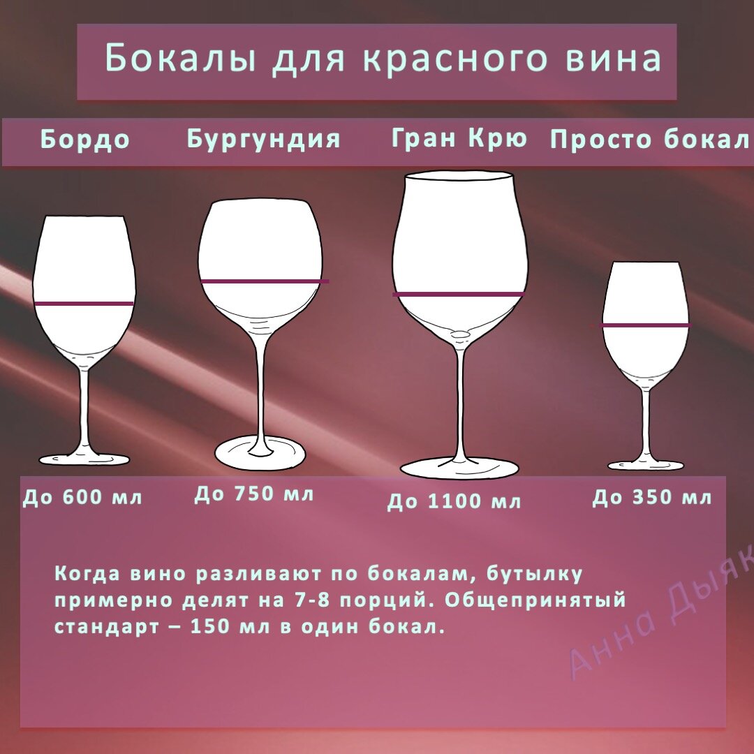 Температура красного вина при подаче на стол