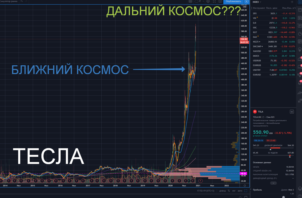 Тесла