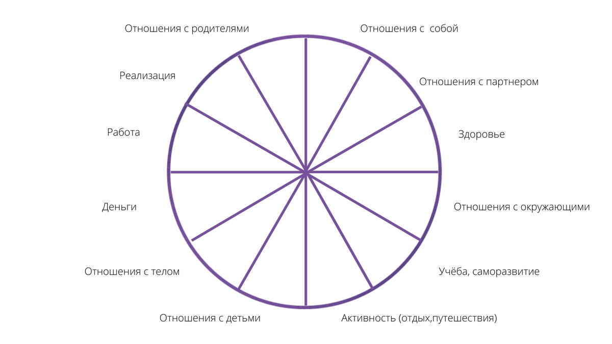 Усовершенствованное колесо баланса.