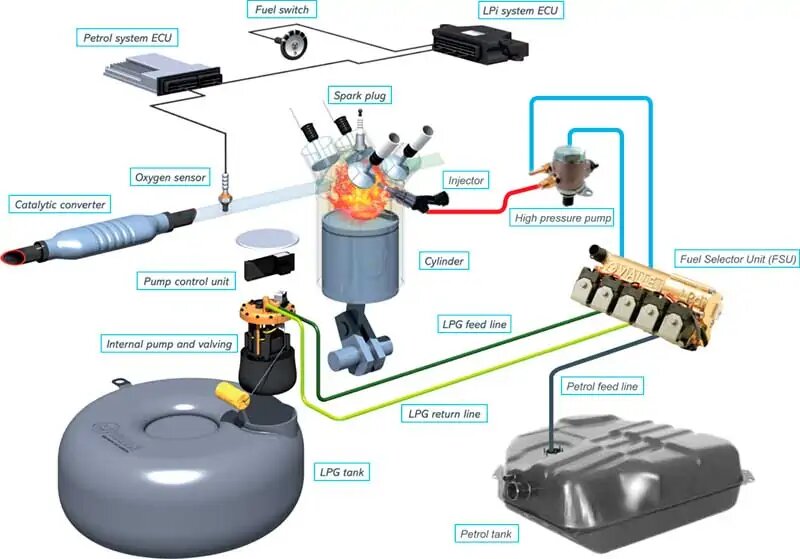 Установка ГБО 4 поколения | Первый ГАЗ Клуб - eirc-ram.ru