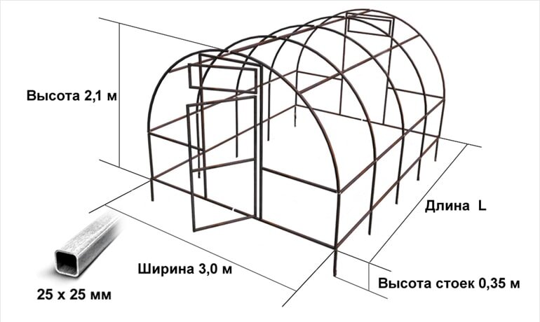 Изготовление теплицы из профильной трубы самостоятельно