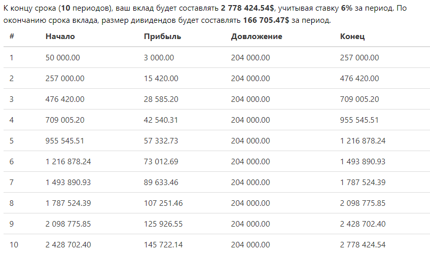Сам расчет.  6% годовых, 10 лет.
