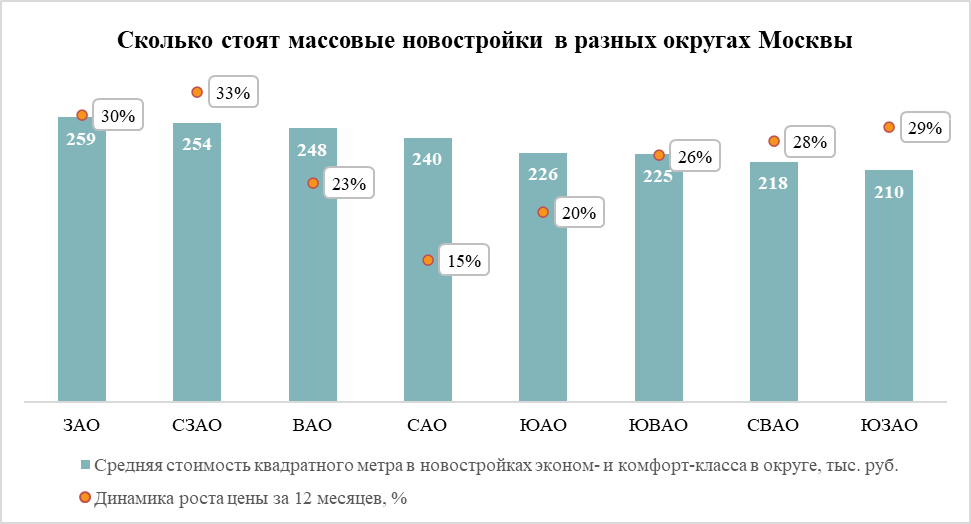 Источник: «Метриум»