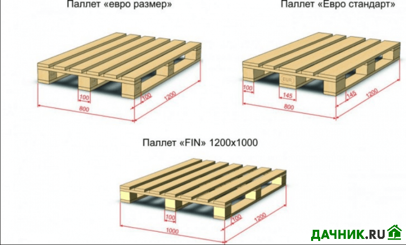Особенности мебели из поддонов и паллетов