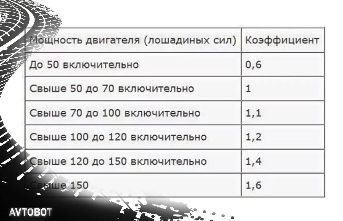 Зависимость коэффициента от мощности двигателя. Фото в свободном доступе