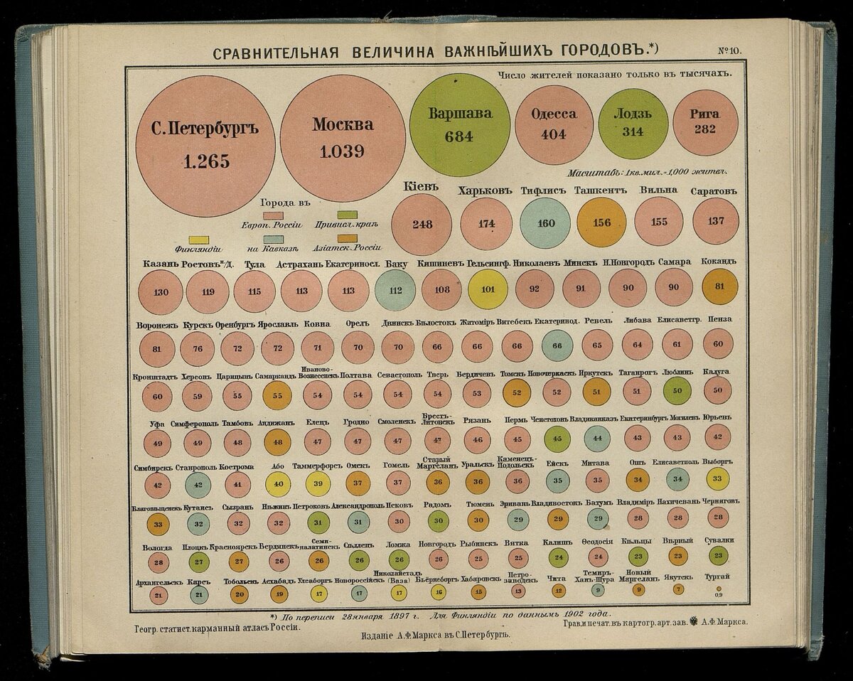 Географический и статистический карманный атлас России.1907 г.
