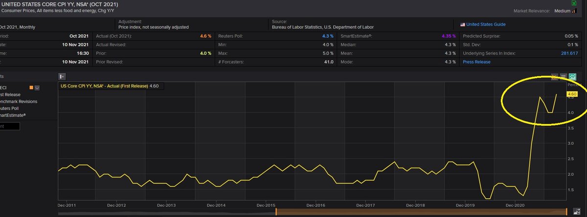 Индекс CPI октябрь, базовый, %% год.