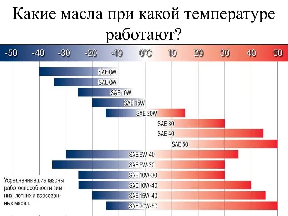 SAE-один из международных стандартов, который используется во многих странах. Буква W означает с английского - ЗИМА