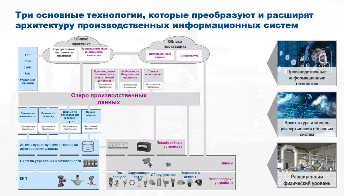 Три технологии, которые изменят архитектуру предприятия | Группа компаний  Метран | Дзен