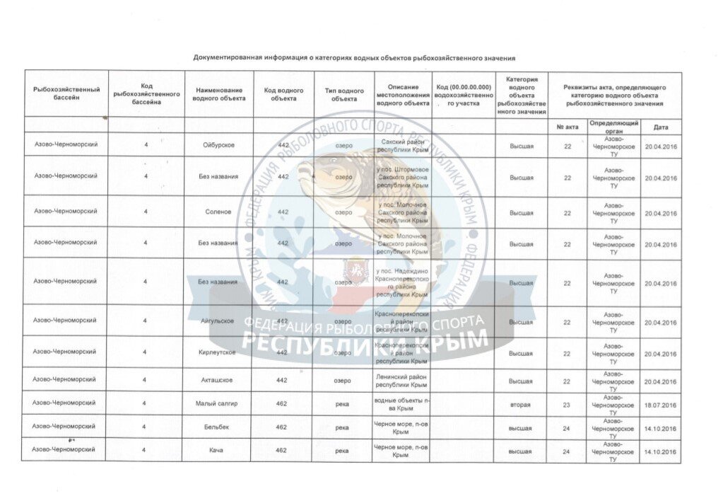 Перечне водных объектов рыбохозяйственного значения