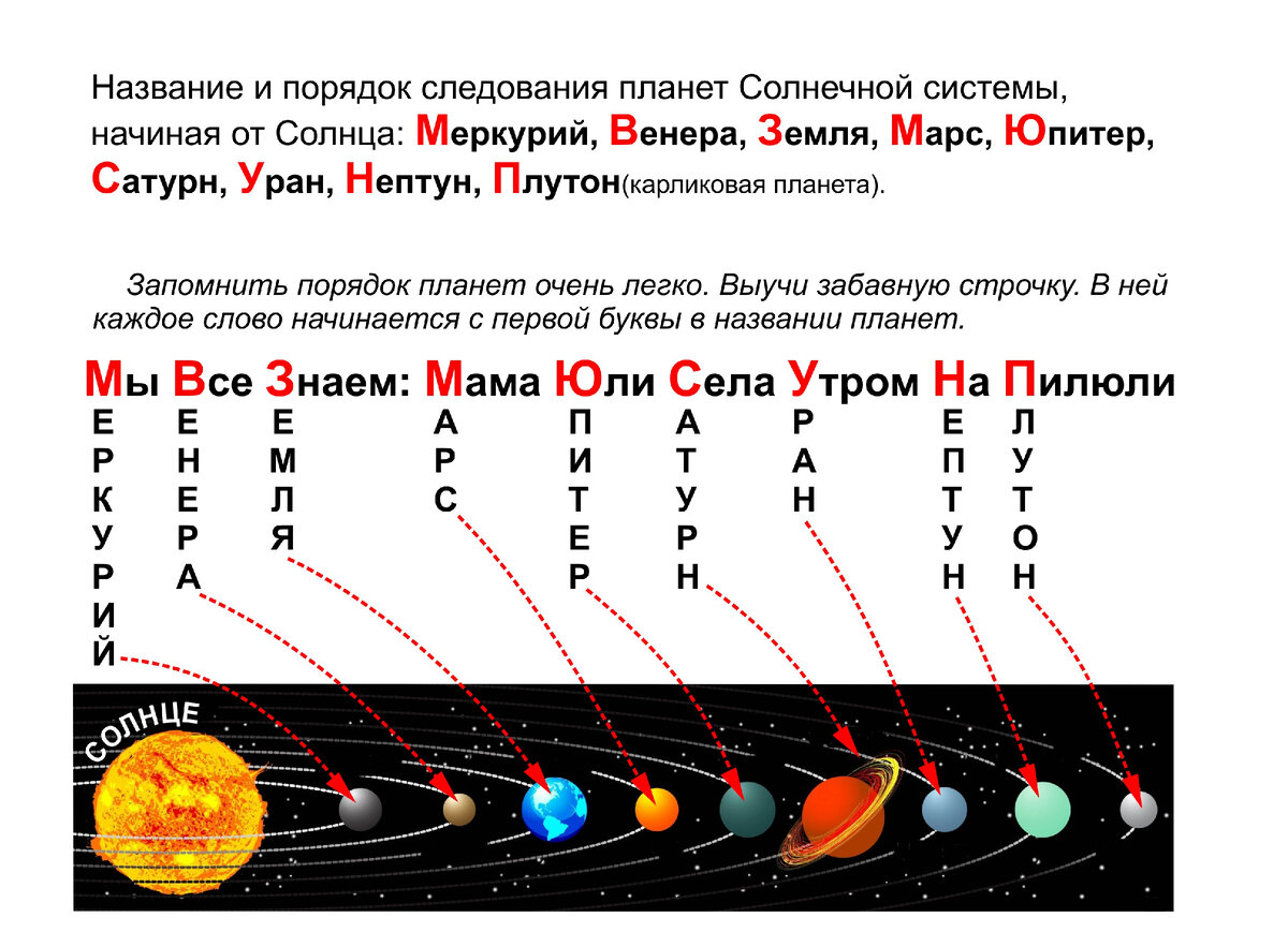 Сколько планет в солнечной системе — последние данные