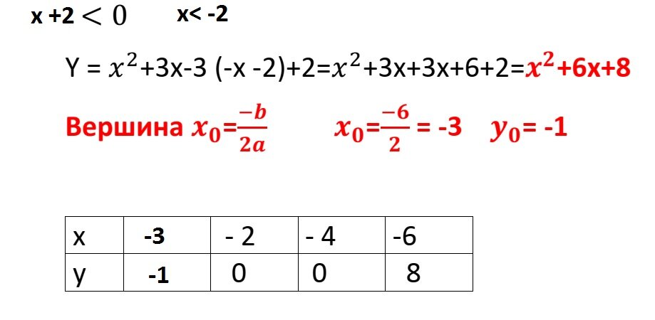 -2
