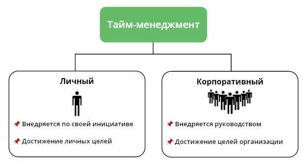 Стиль управления временем