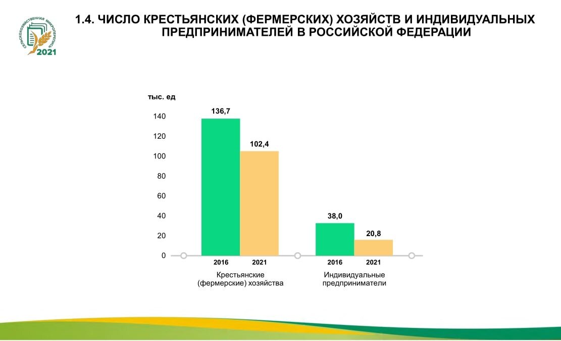    Союз органического земледелия внес предложения по улучшению сбыта фермерской продукции