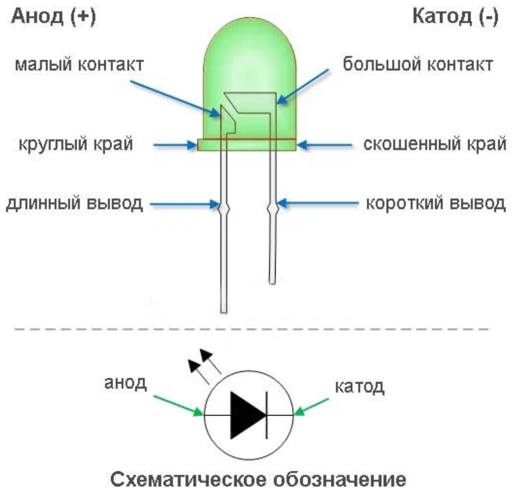 Как узнать диод. Ал307 светодиод анод катод. Как проверить полярность диода. SMD диод анод катод. Выводы светодиода как определить.