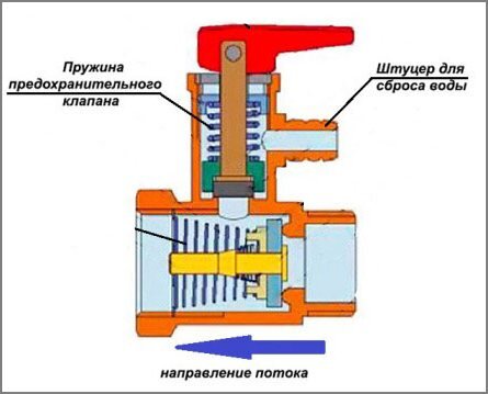 Из-за смесителя