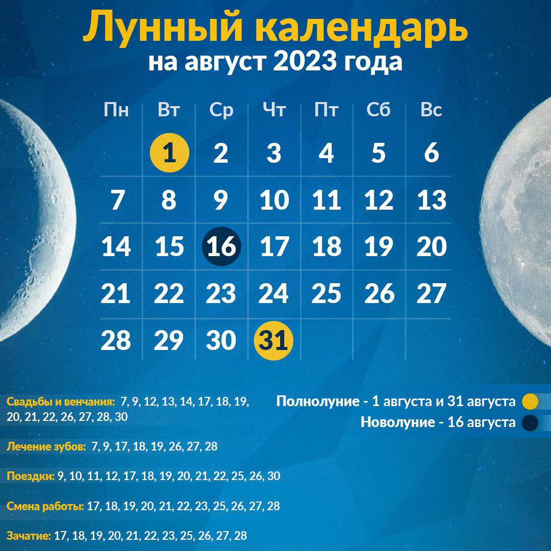 убывающая луна 26 лунный день