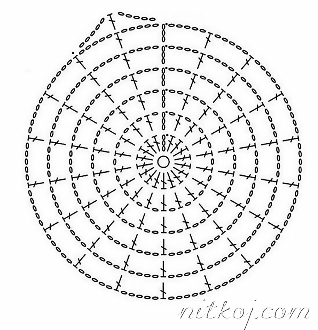 Вязание по кругу рисунок. Схема круга столбиками с накидом. Схема круга крючком столбиками с накидом. Схема вязки крючком по кругу. Схема вязания круга крючком.