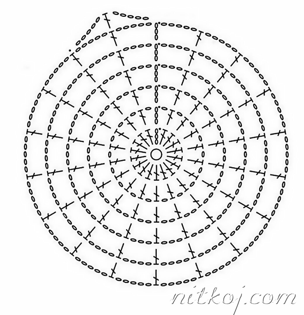 Как связать круг. Схема круга крючком столбиками с накидом. Схема вязания круга крючком. Вязание круга крючком столбиками с накидом. Идеальный круг столбики с накидом схема.