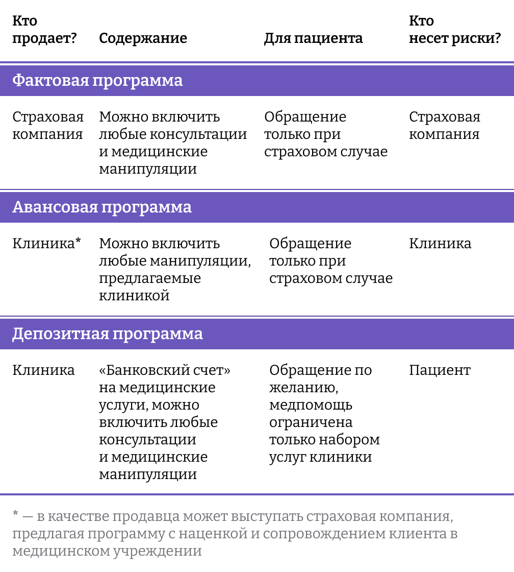 ДМС или прямое прикрепление к клинике: что выбрать? | MedAdvisor.ru | Дзен