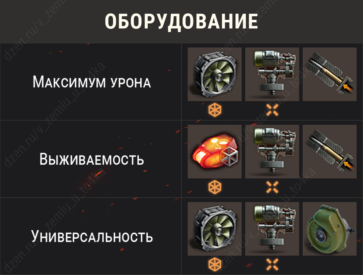 Оборудование для ИС-6 (World of Tanks / Мир танков)