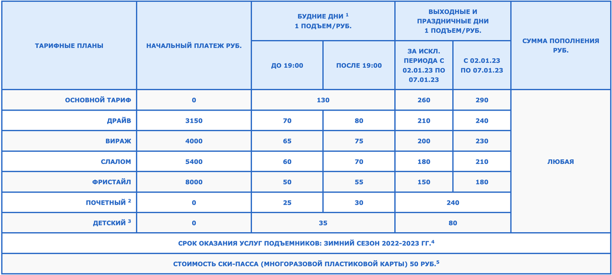 Сорочаны пополнить скипасс. Сорочаны пополнить скипасс