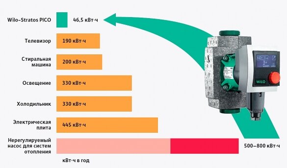 Твердотопливный котёл – особенности выбора и эксплуатации | FORUMHOUSE | Дзен