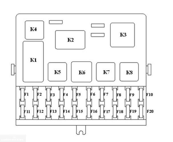 Схема предохранителей на ВАЗ – особенности каждого из элементов