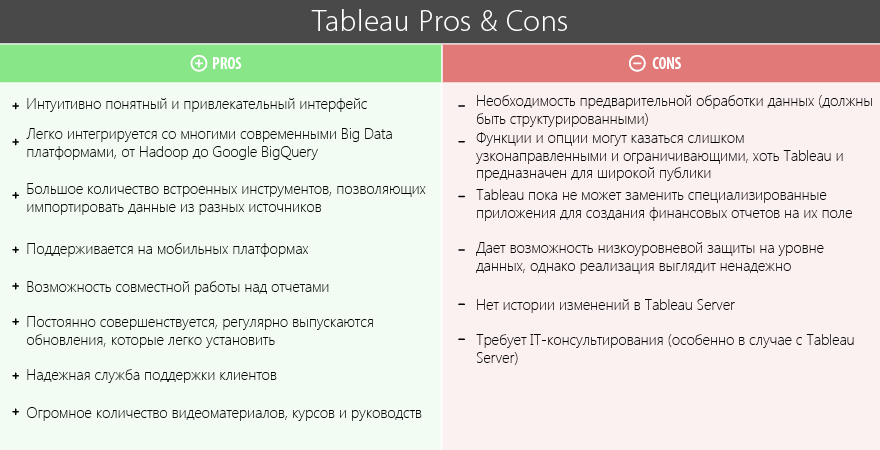 Tableau преимущества и недостатки. Опция или функция. Сравнительная таблица bi систем. Трипафлай bi платформа.