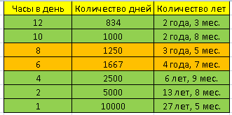 1000 суток в месяцах