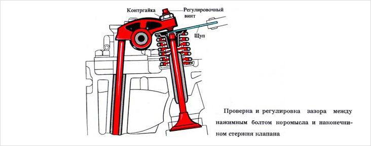 Выставить зазор. Регулировочные винты карбюратора ВАЗ 2106. Таблица тепловых зазоров клапанов ВАЗ 2107. Регулировка тепловых зазоров ВАЗ 2108 схема. Схема регулировки клапанов ВАЗ 2107 карбюратор.