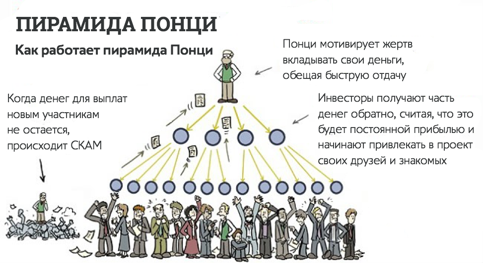 Схемы скама в интернете