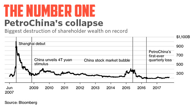 Источник Bloomberg