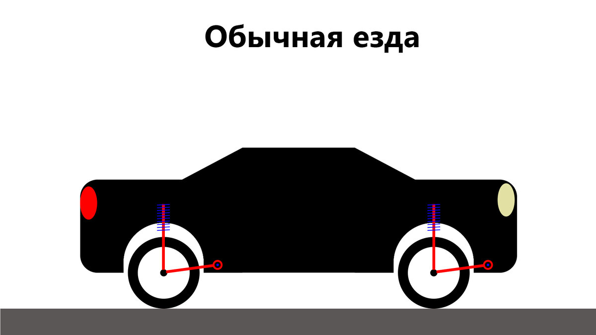 Как правильно ездить по нашим дорогам? Пара советов от опытных водителей. |  Пост про: Автомобили | Дзен