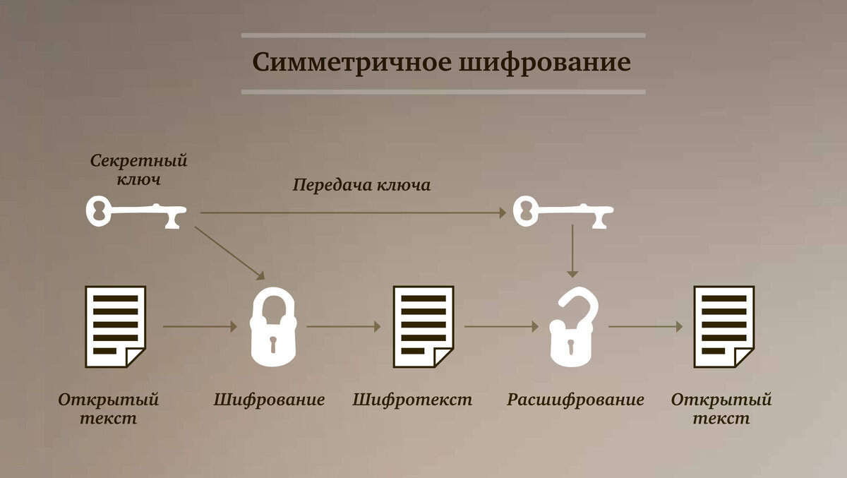 Тайна переписки – личное дело каждого | Андрей Сидельников | Дзен