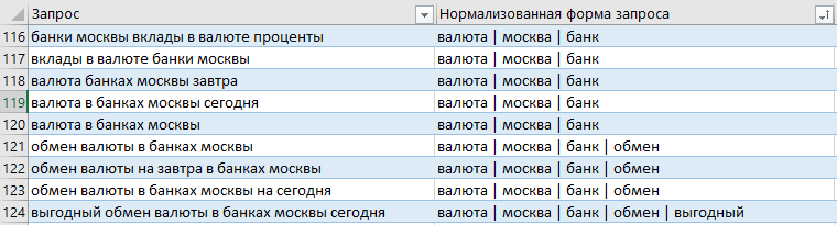 Пример готовых кластеров
