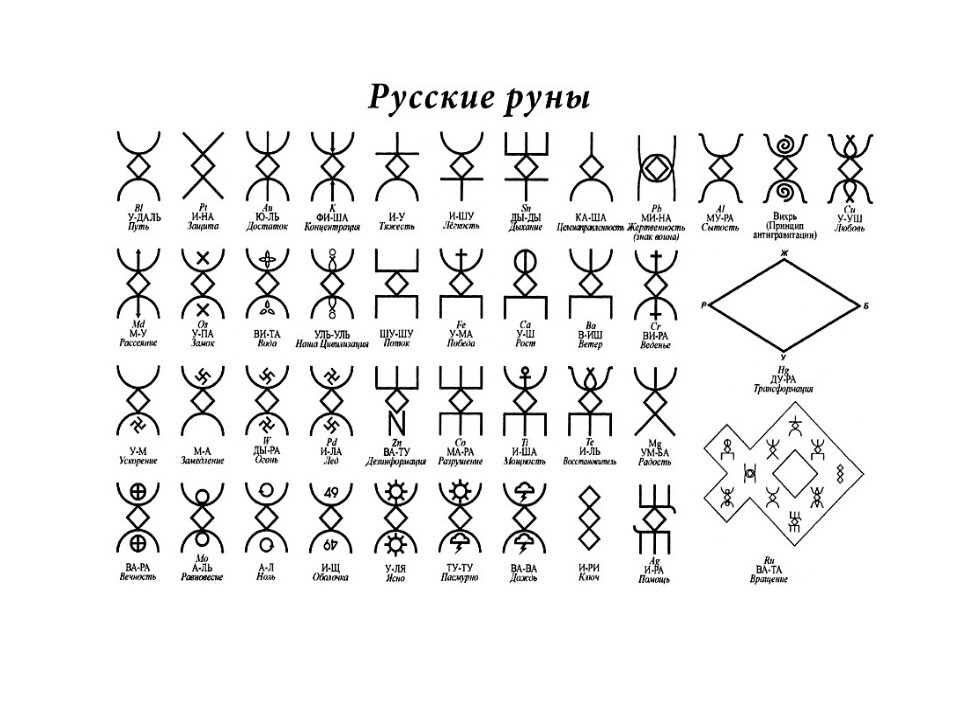 Карты русскими рунами. Русские руны. Древние магические знаки. Древние русские руны. Древнерусские руны.