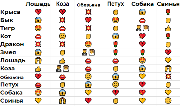 Узнай, кто подойдет именно тебе!