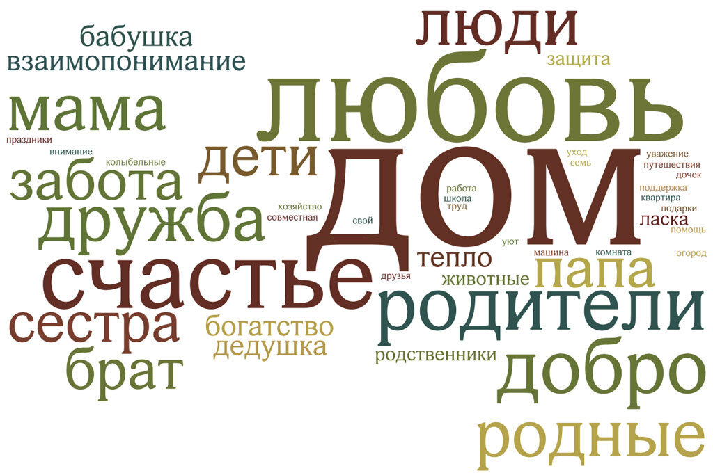 Домашнее со словами. Ассоциации со словом семья. Облако слов дом. Ассоциации со словом дом. Облако слов семья